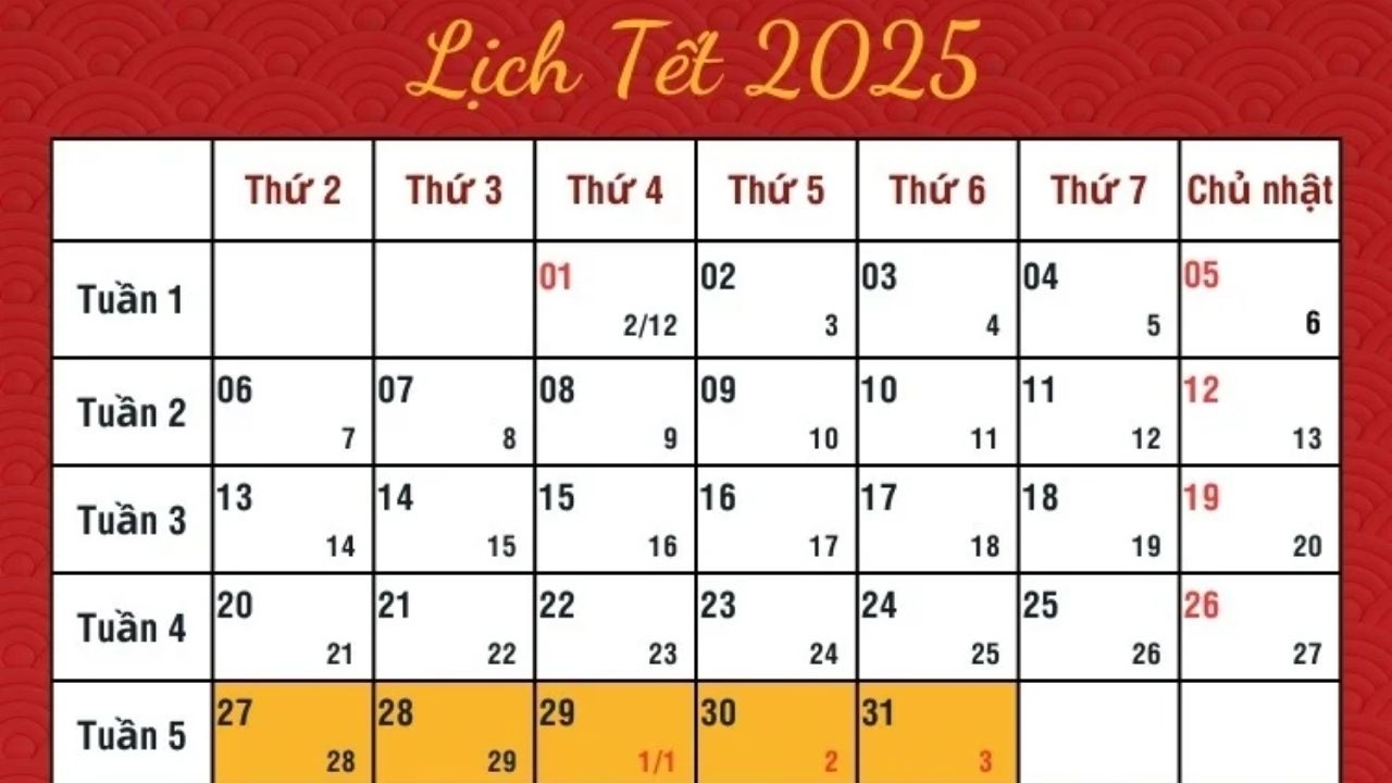 Tết Âm Lịch 2025 Là Ngày Nào?