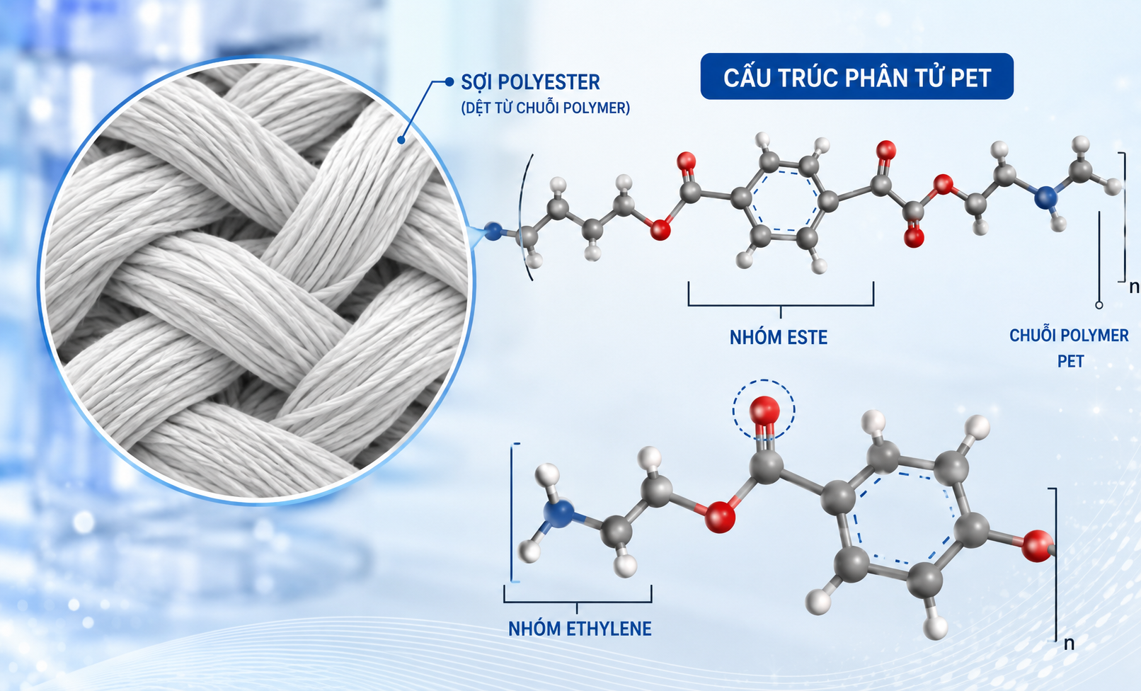 Vải Polyester dùng trong quần áo thể thao