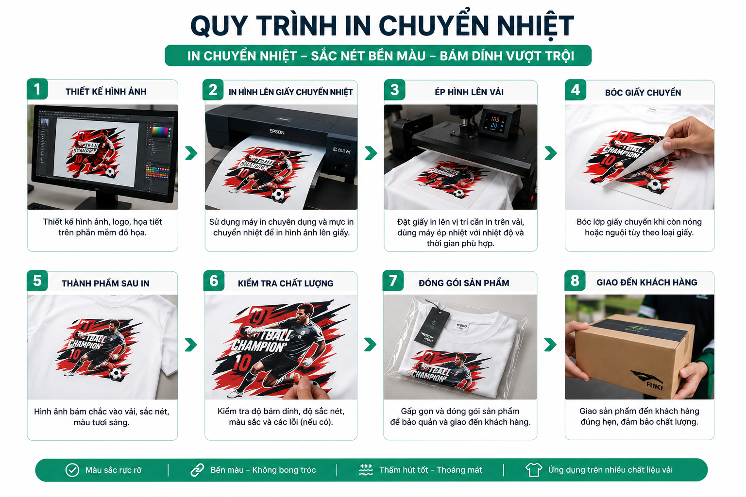 Công nghệ in chuyển nhiệt trên áo thể thao
