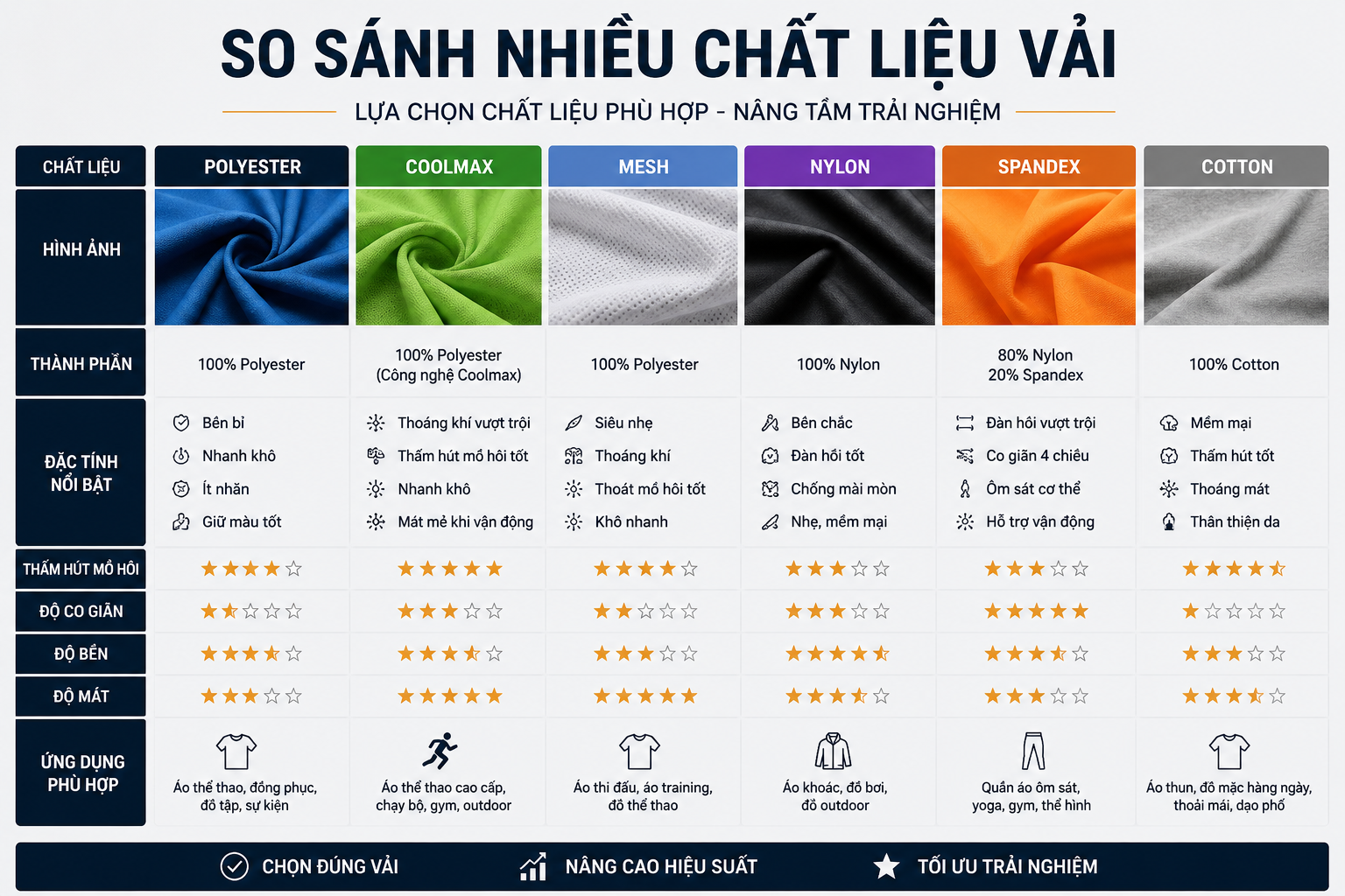 Chất liệu áo thể thao