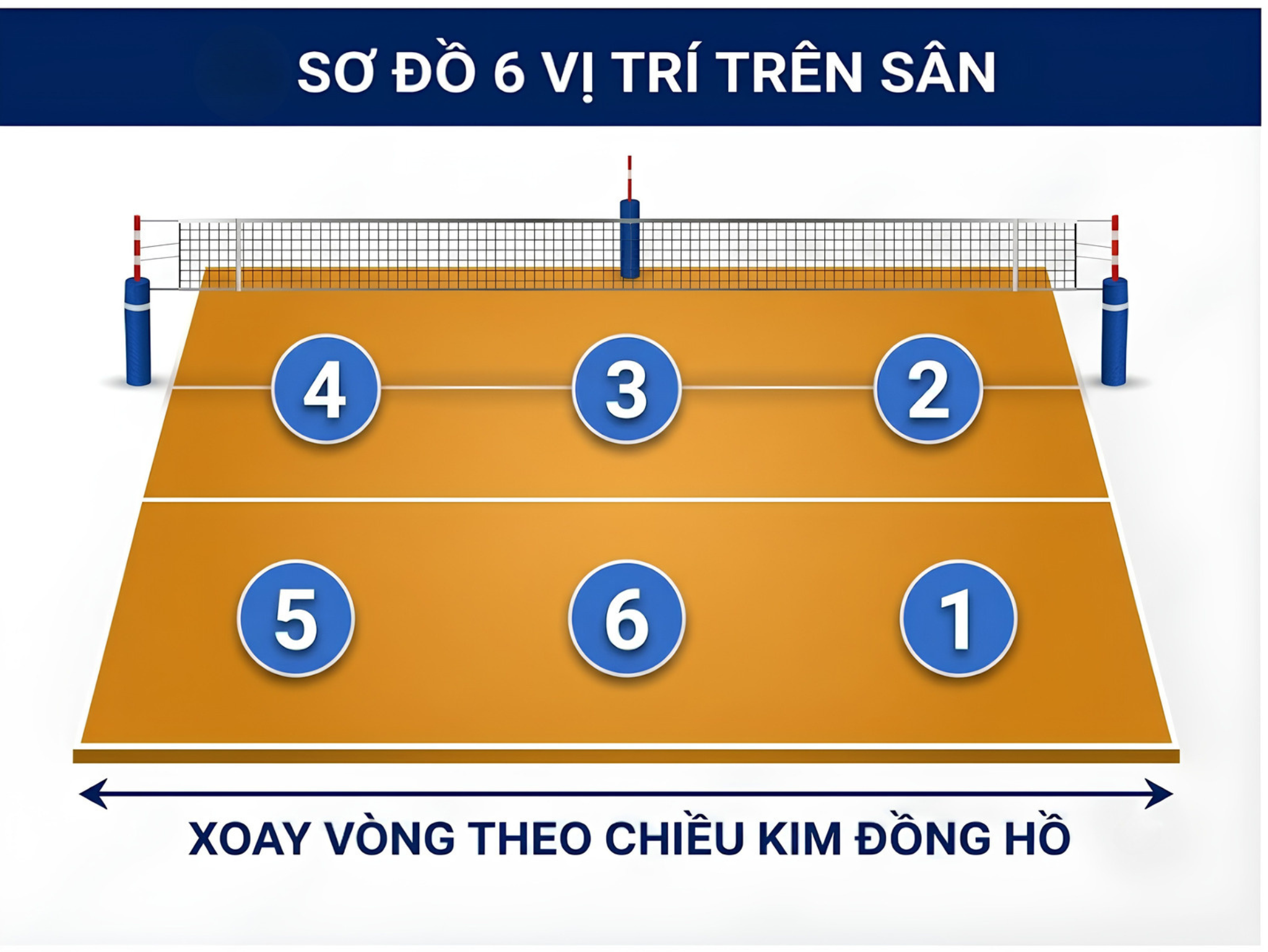 Sơ đồ vị trí và đội hình bóng chuyền 6 người